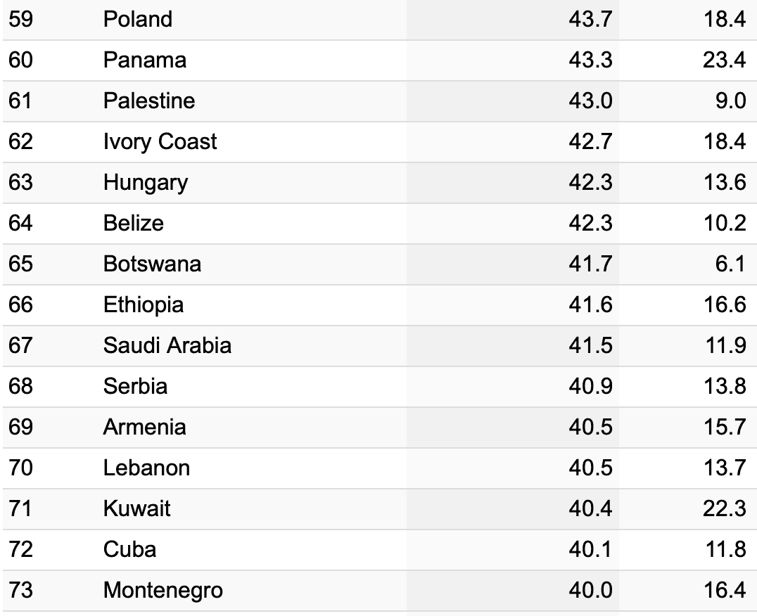 Cost of Living Index by Country mid-2025 with focus on Poland