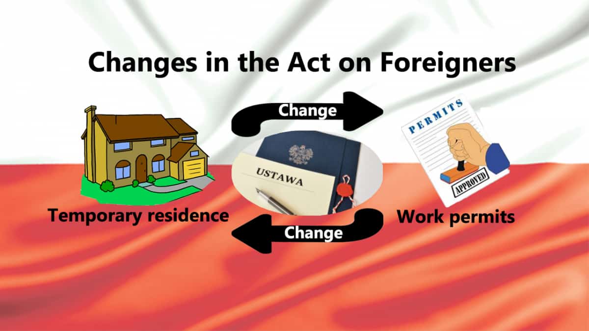 Act on Foreigners in Poland