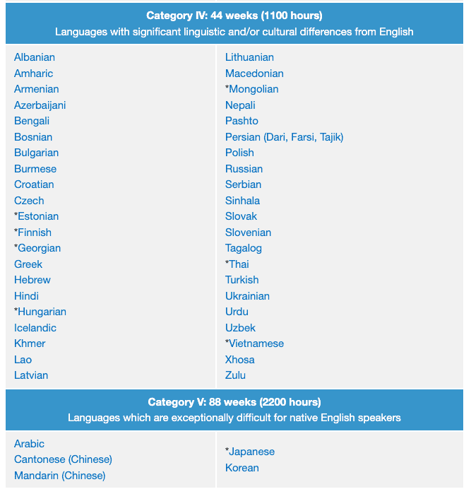 is-polish-difficult-to-learn-finding-poland