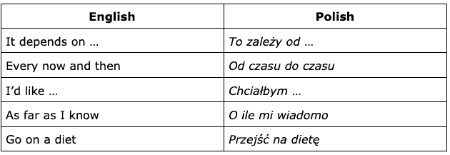phrases and collocations in Polish