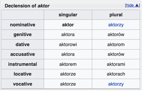 polish inflections for word