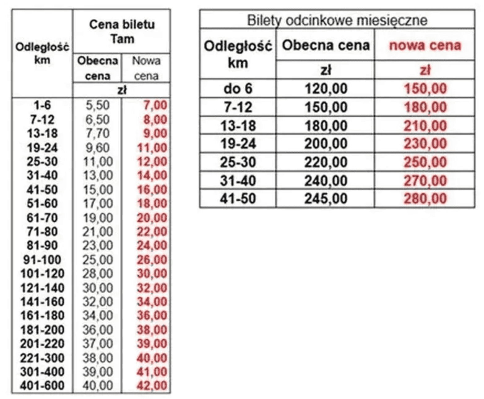 SKM and PKM ticket prices in Tricity from 1 March 2026