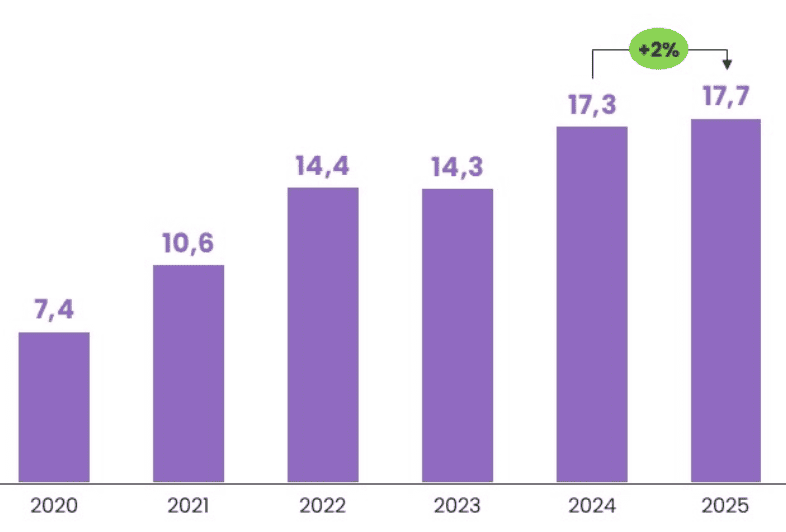 purchase of apartments in Poland between 2020 and 2026