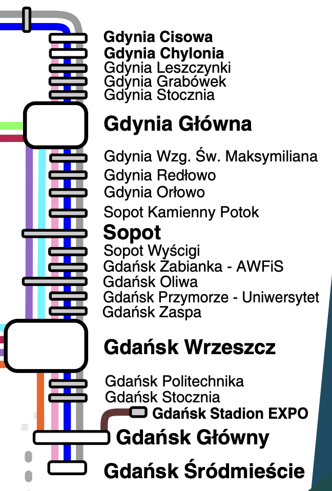 Train stations between Gdansk and Gdynia