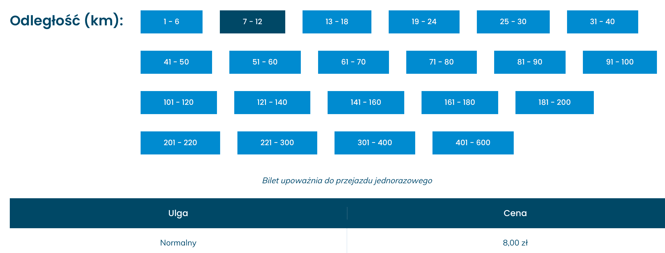 fees for skm tricity
