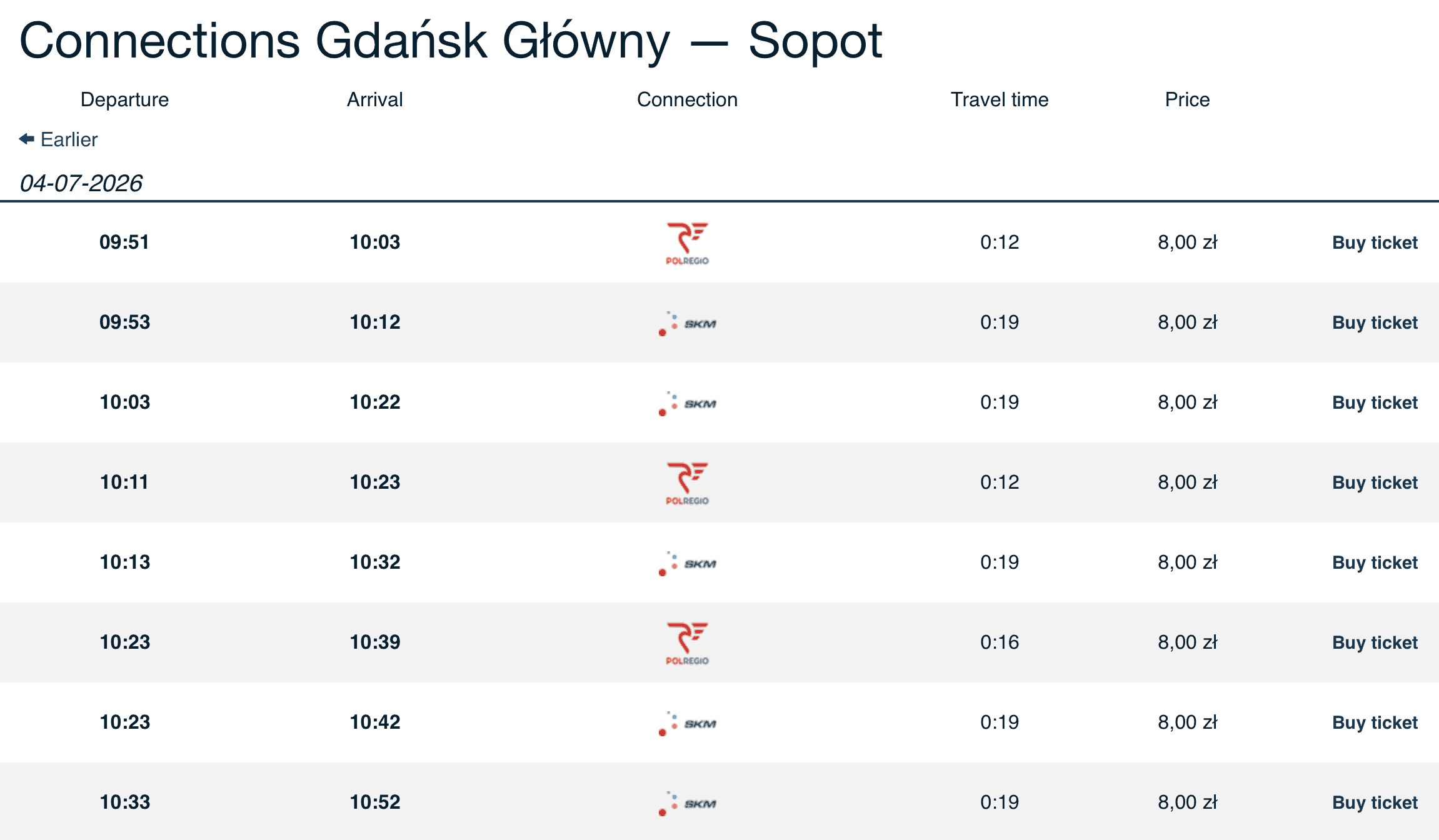 Gdansk Glowny to Sopot by train