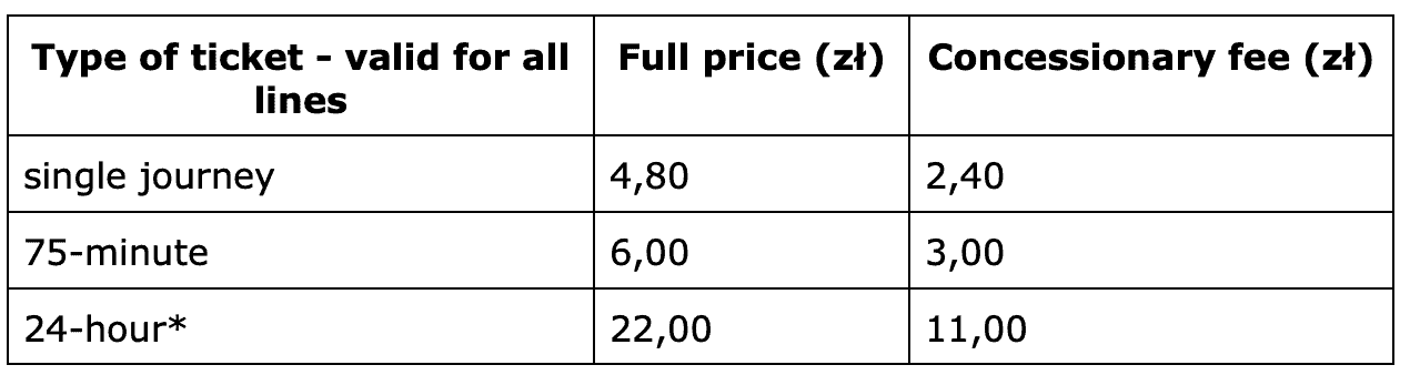Gdansk public transport ticket prices